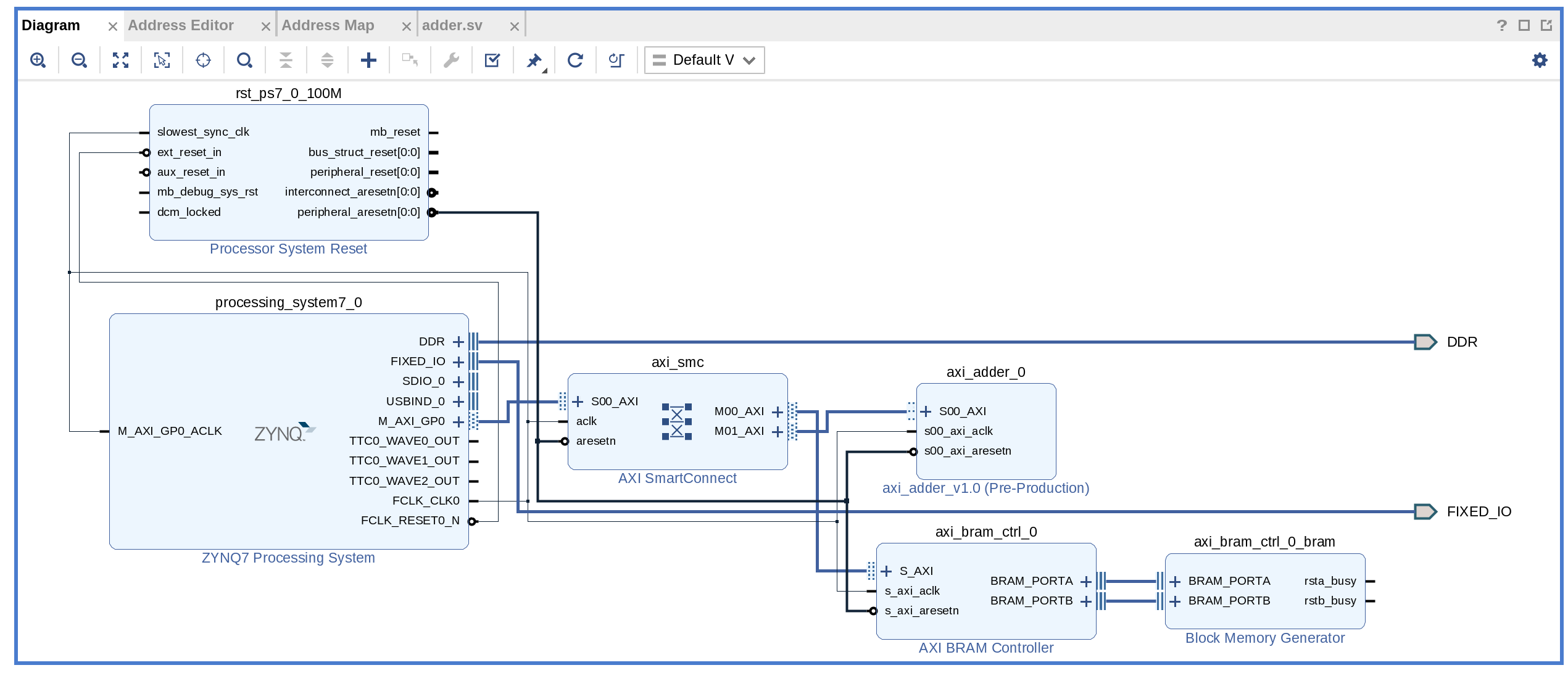 Final diagram