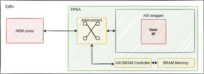 Final design high-level sketch